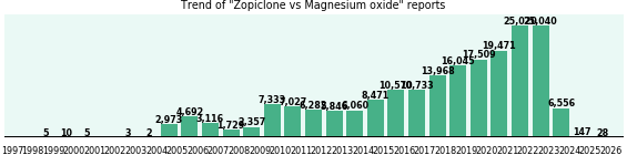 Zopiclone vs Magnesium oxide drug comparison reports. Zopiclone vs Magnesium oxide drug comparison reports.
